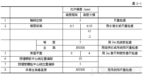 技术交底.png