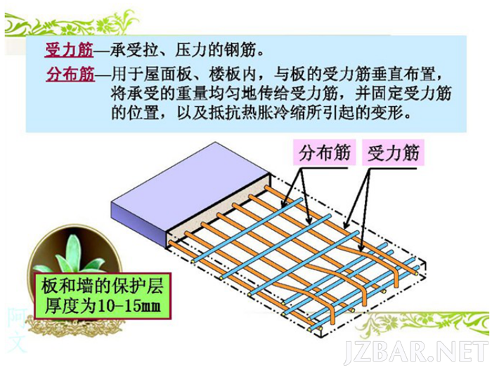 钢筋配筋图7.png