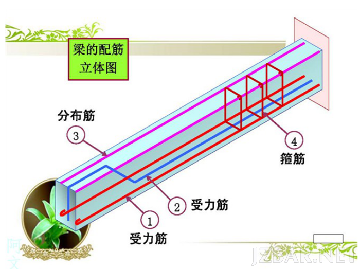 钢筋配筋图8.png