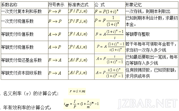 2014年一建《建设工程经济》重点计算公式汇总.png