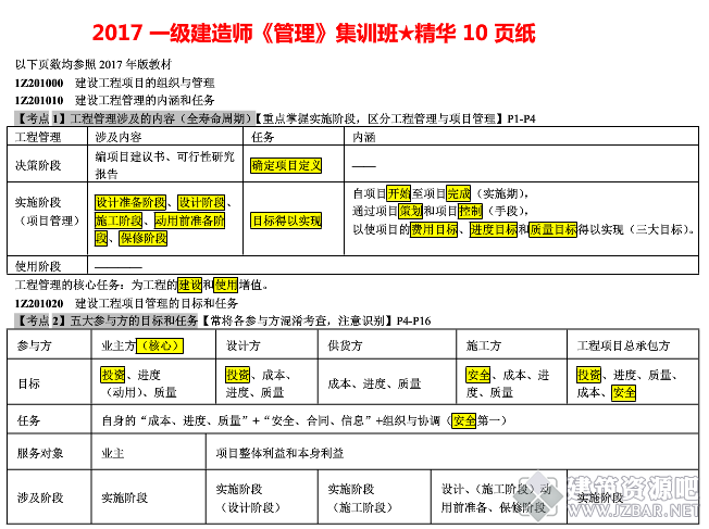 2017一级建造师《管理》集训班★精华10页纸【推荐】.png