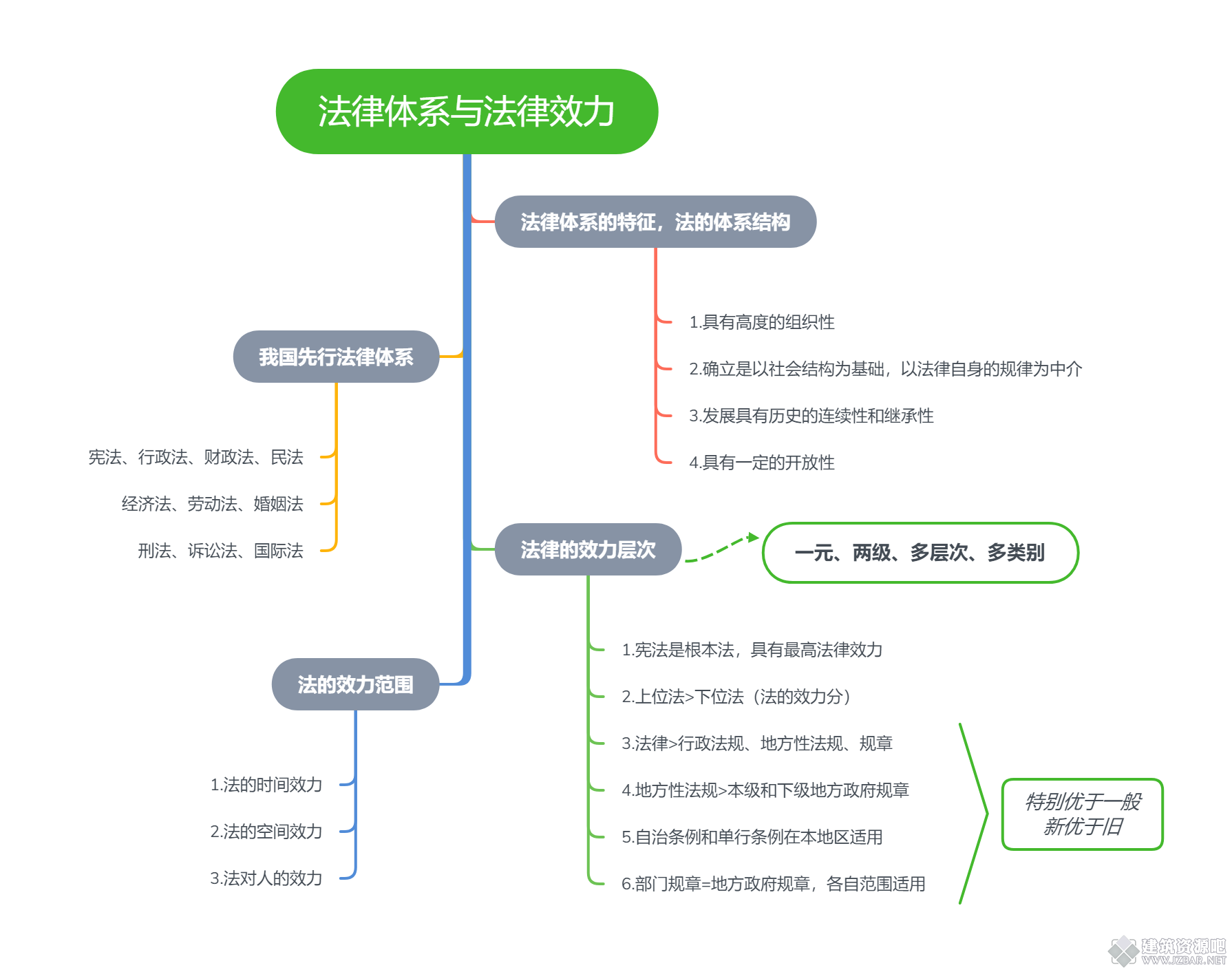 法律体系与法律效力.png