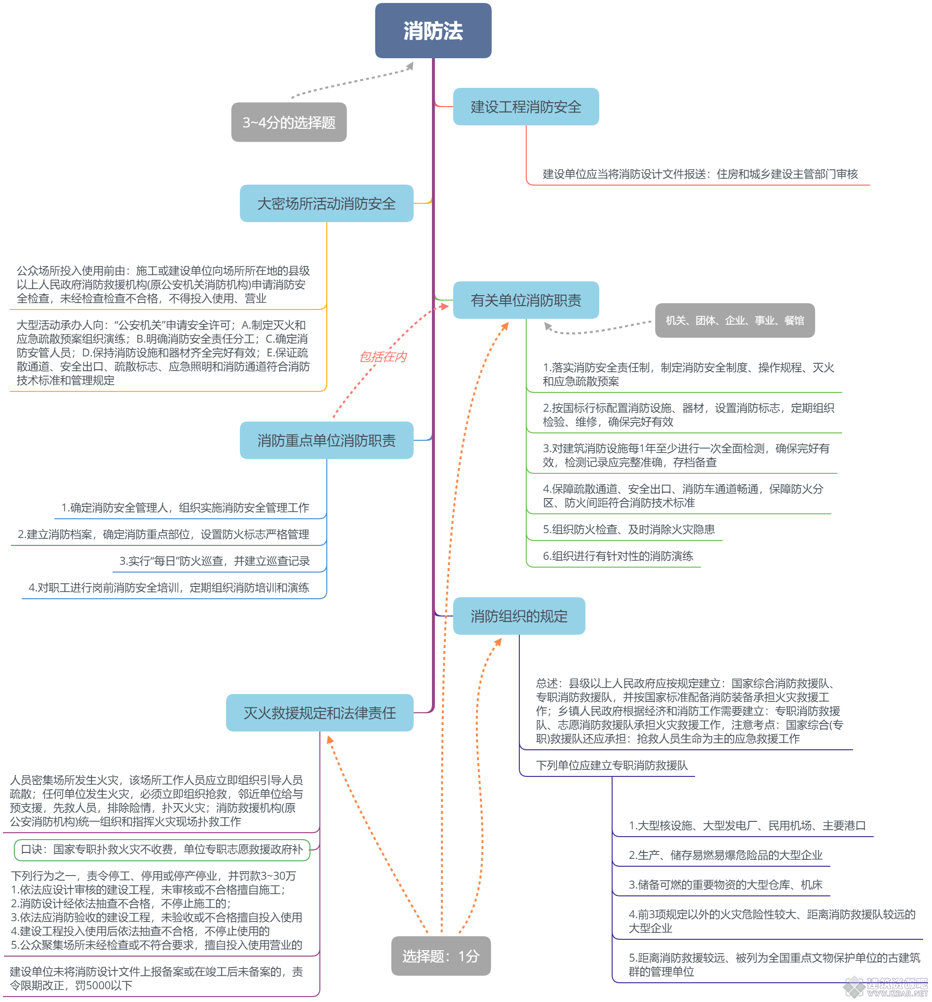 消防法.png