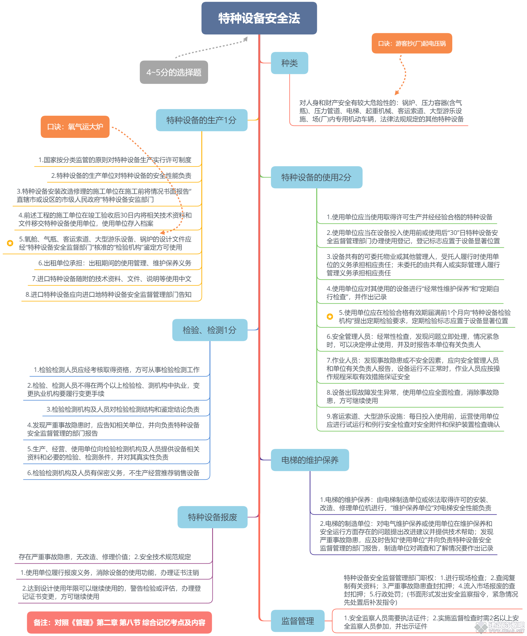 特种设备安全法.png