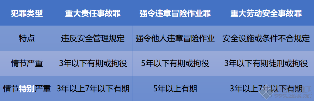 犯罪刑期的确定.png