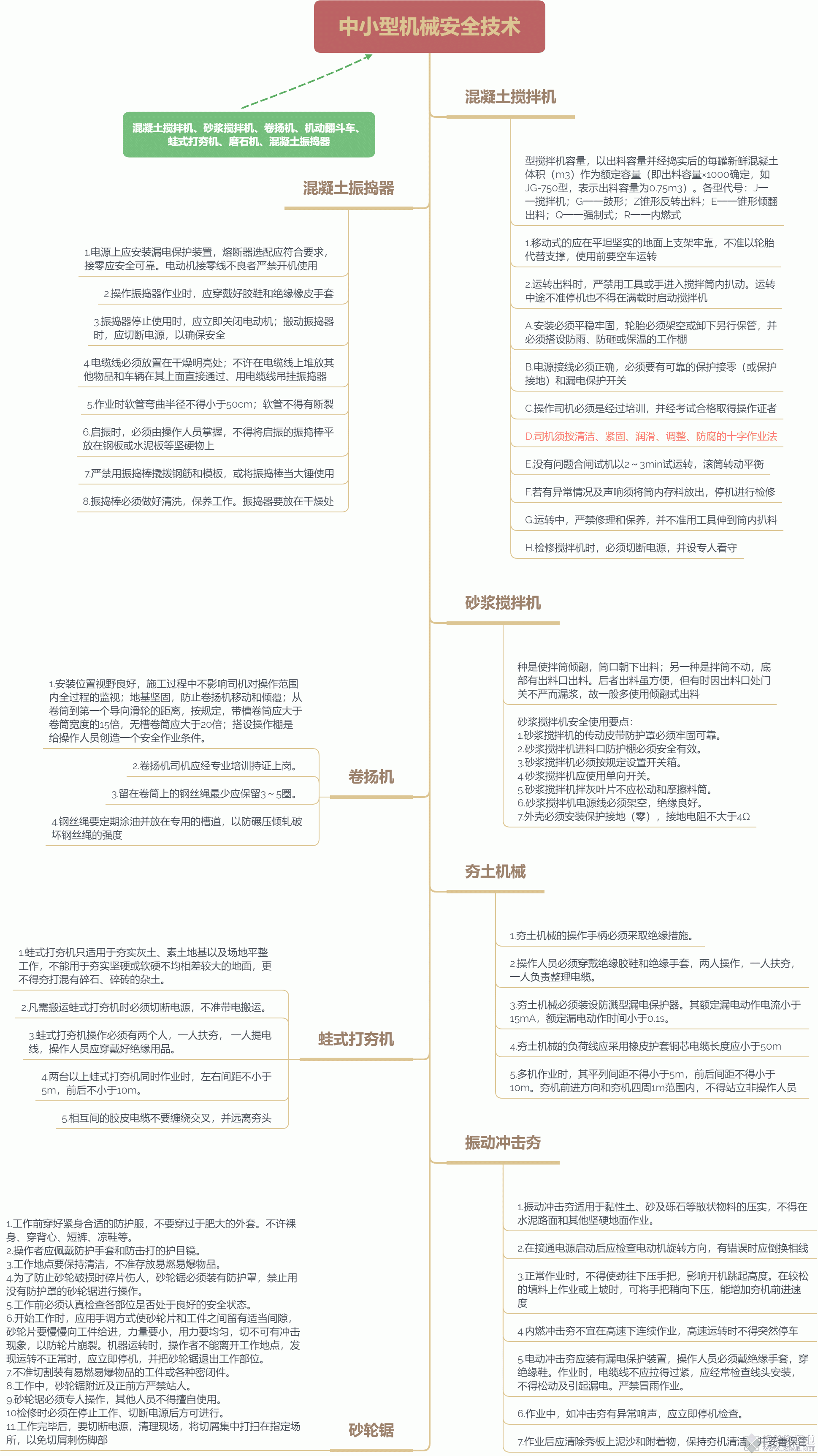 中小型机械安全技术.gif