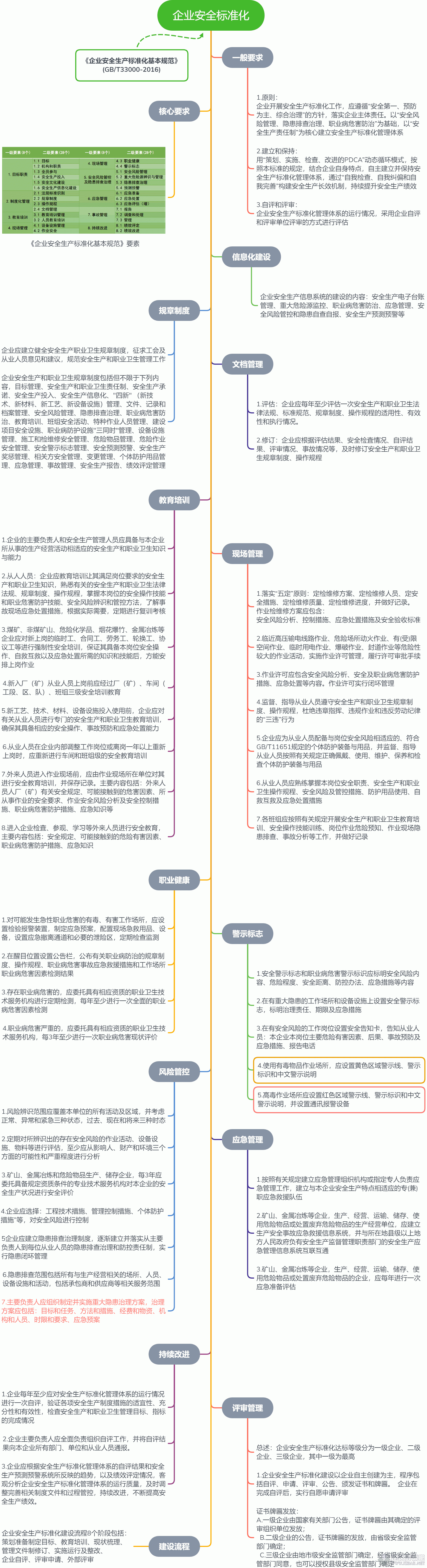企业安全标准化.gif