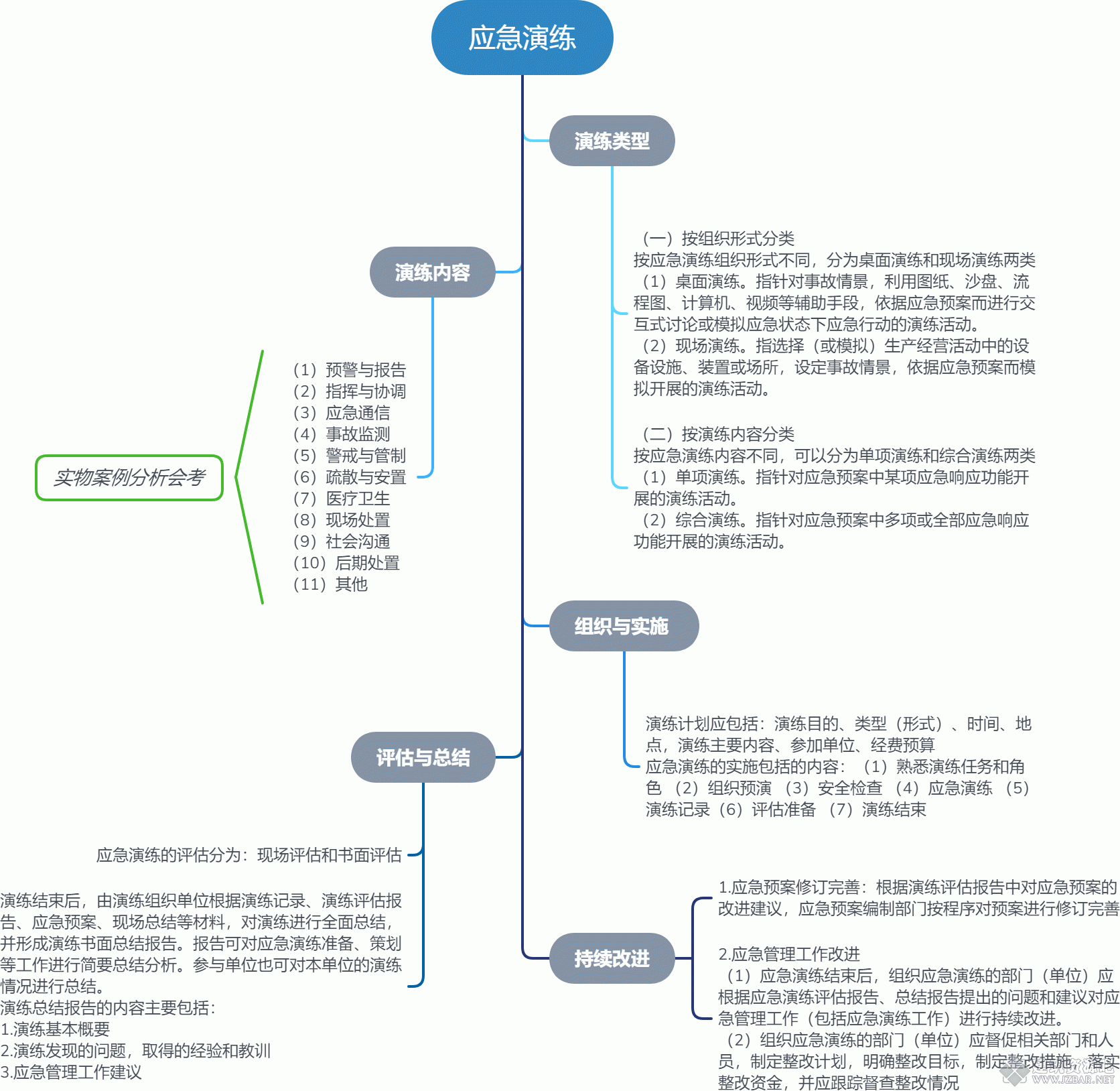 应急演练.gif