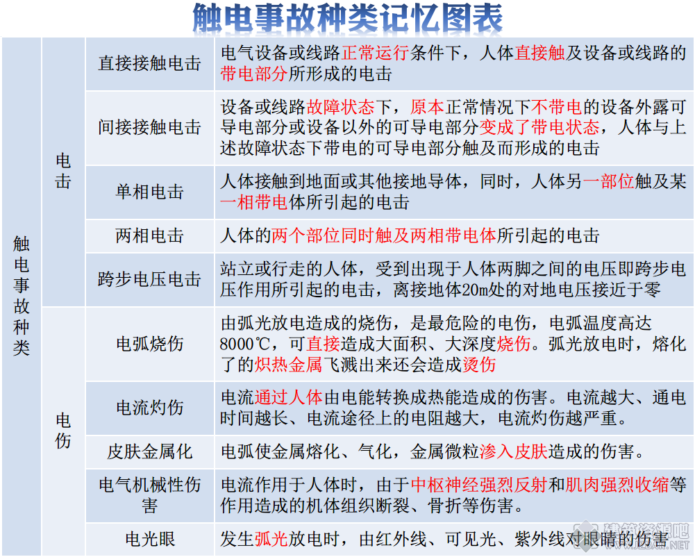 触电事故种类.png