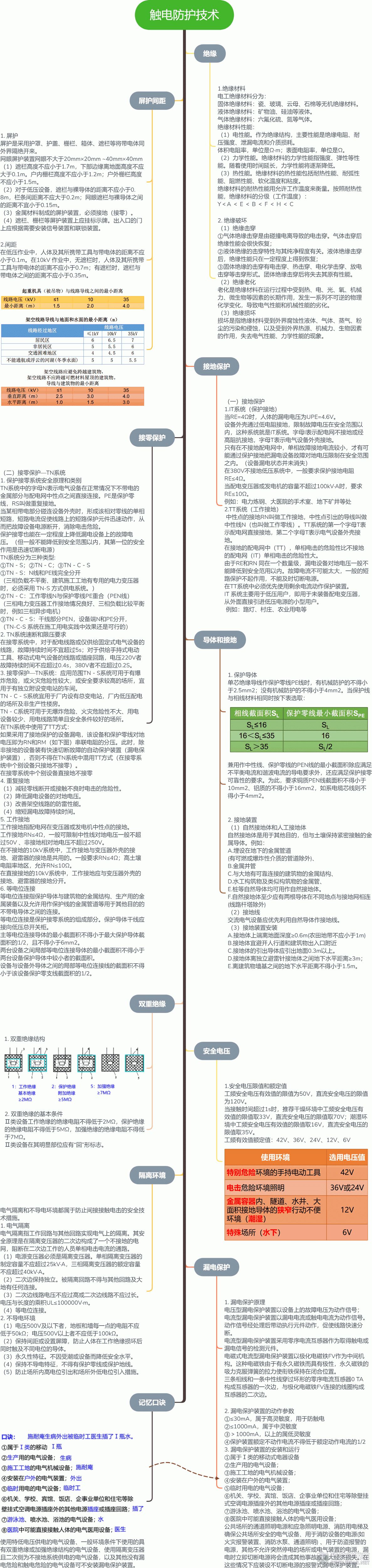 触电防护技术.gif