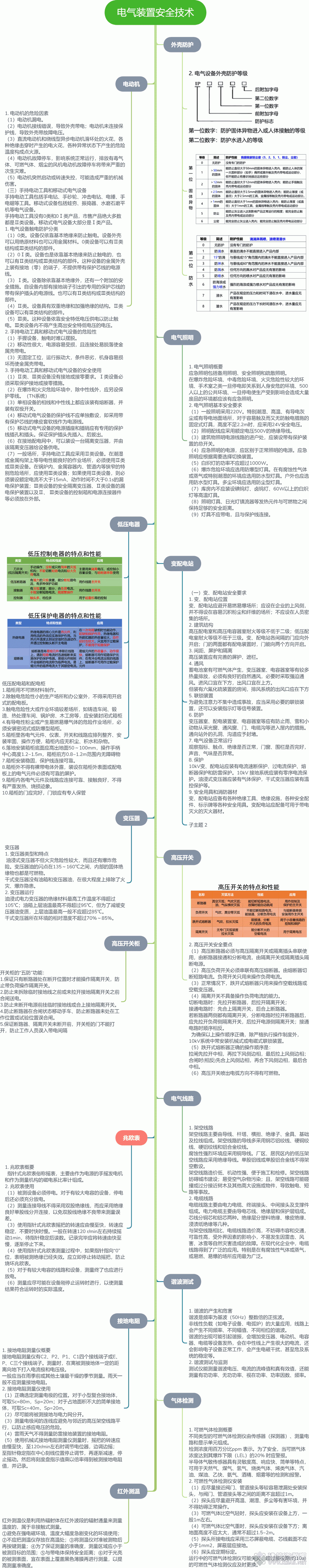 电气装置安全技术.gif