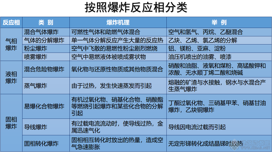 分类.png