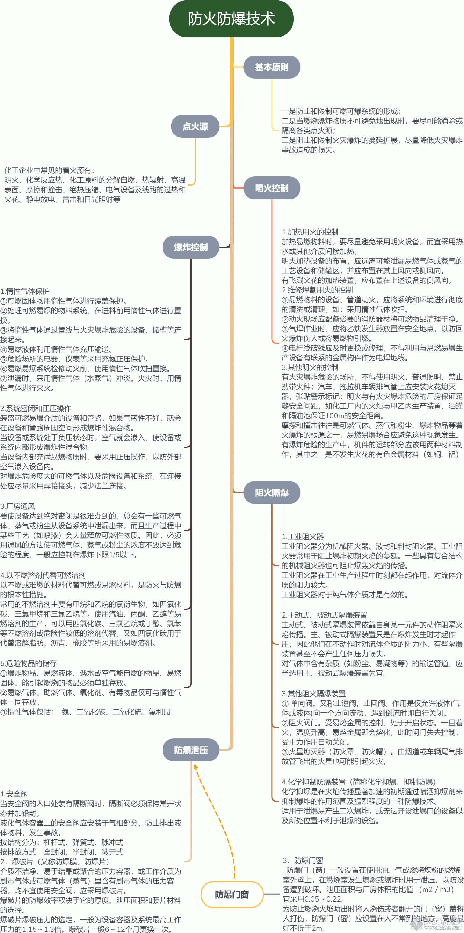 防火防爆技术.gif
