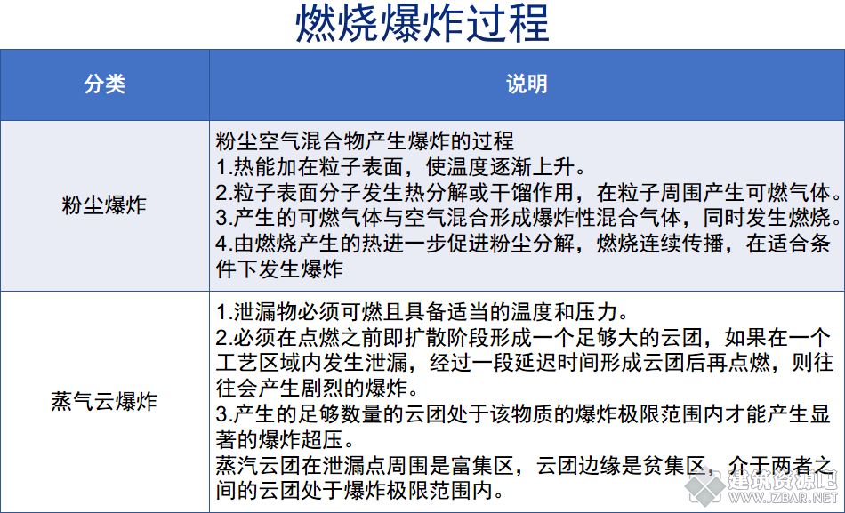 燃烧爆炸过程.png