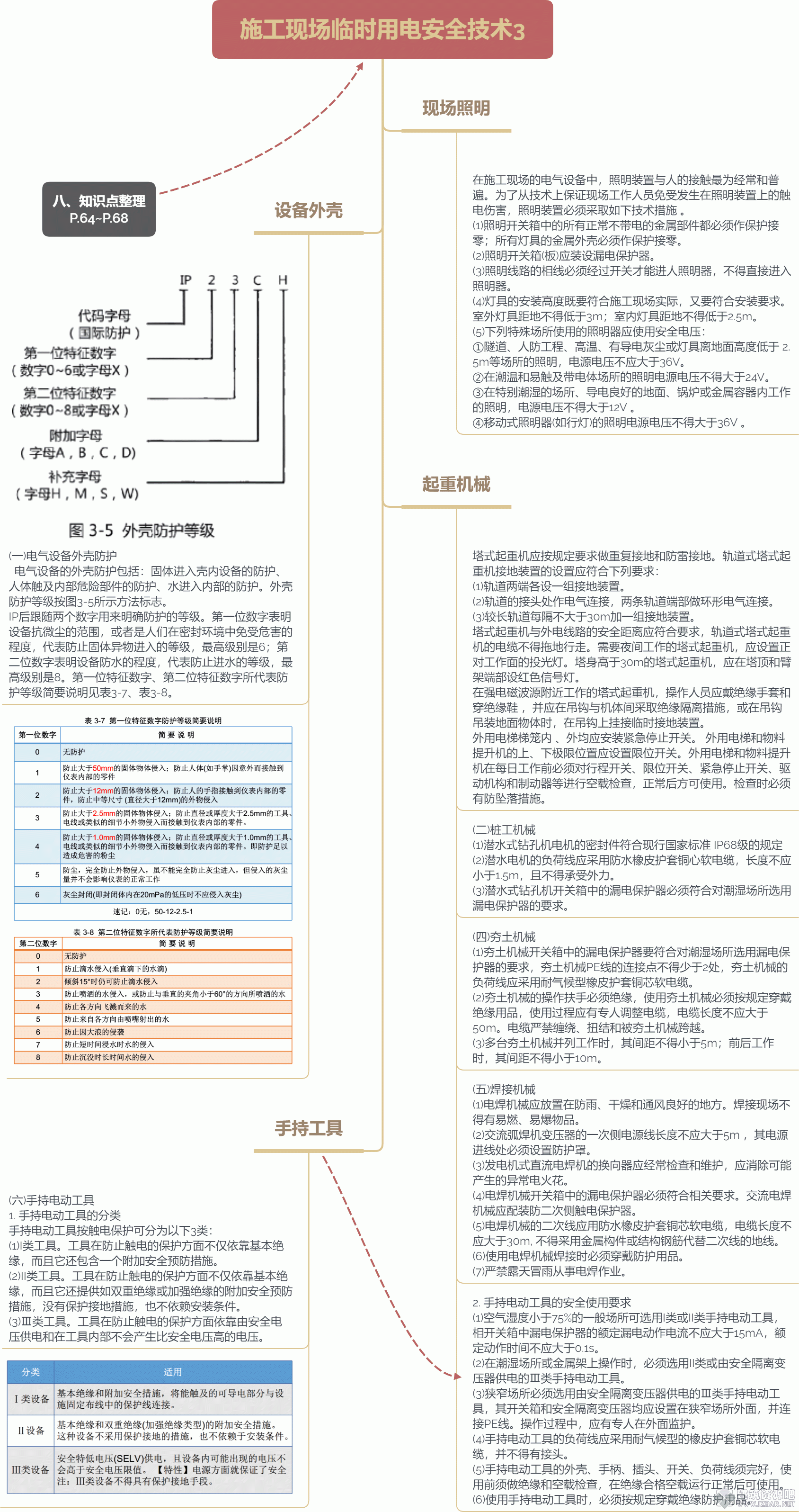 施工现场临时用电安全技术3.gif