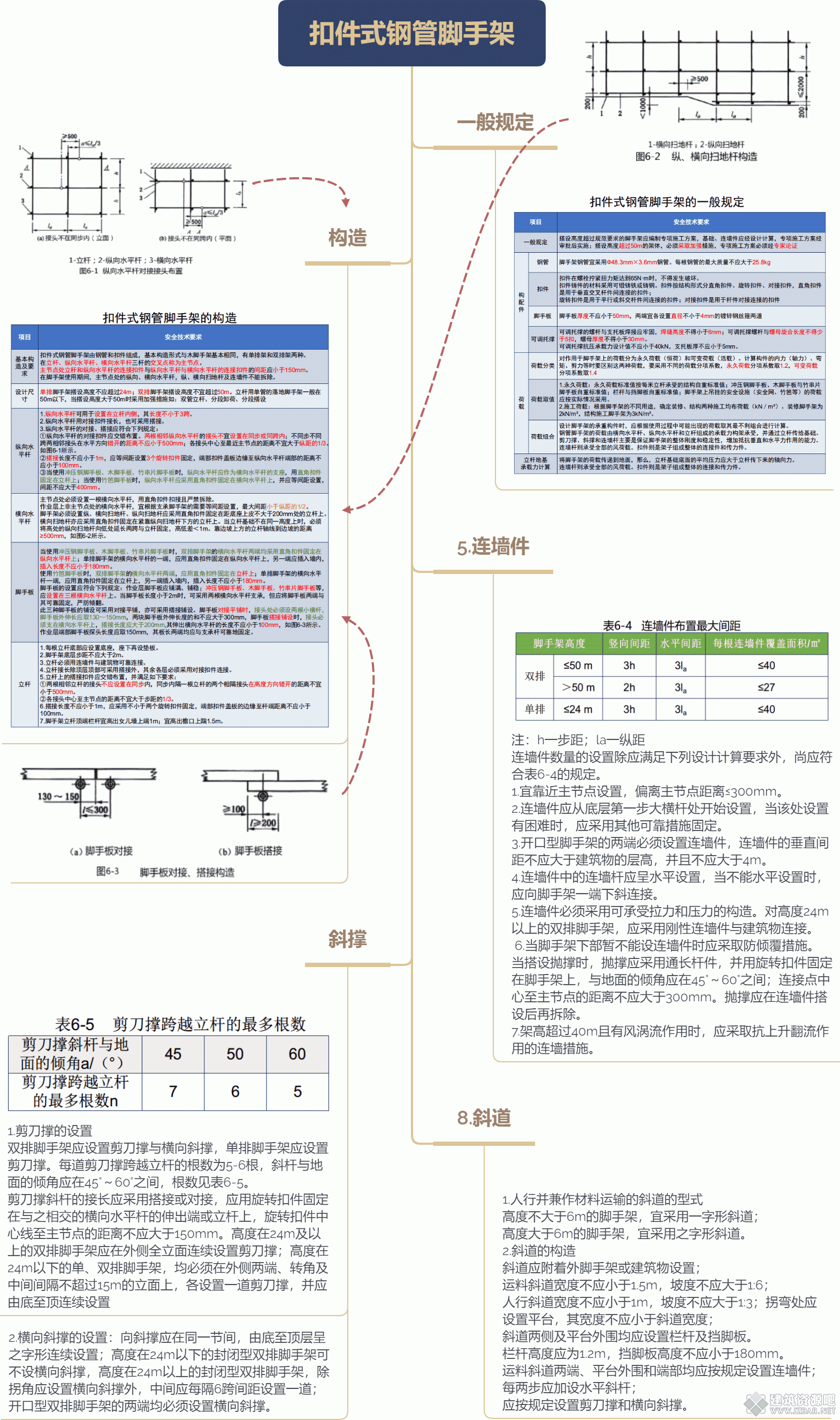 扣件式钢管脚手架.gif